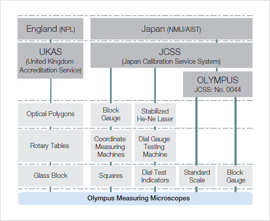 奥林巴斯显微镜